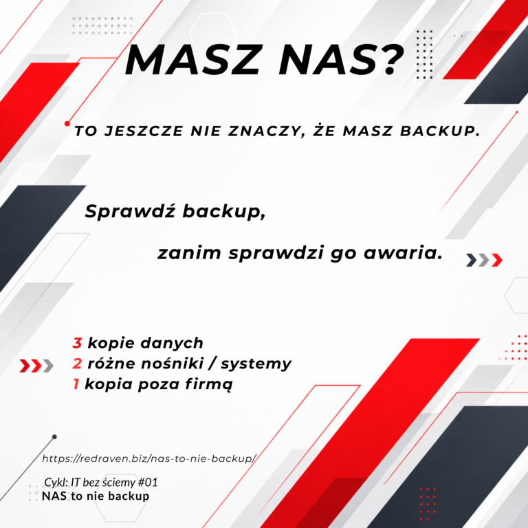 NAS to nie backup
